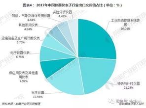 我國儀器儀表行業(yè)現(xiàn)狀與產(chǎn)品發(fā)展趨勢 計算機網(wǎng)絡(luò)技術(shù)驅(qū)動的變革