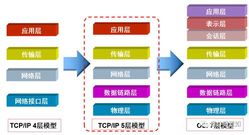 計算機網絡重磅來襲 一文讓你撥開迷霧，直擊網絡原理